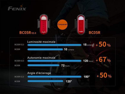 Fenix BC05R V2.0 - feu arrière de vélo rechargeable Site Officiel FENIX® - Votre boutique en ligne Fenix®