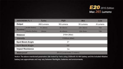 Fenix E20 - édition 2015 - 265 Lumens avec piles Site Officiel FENIX® - Votre boutique en ligne Fenix®