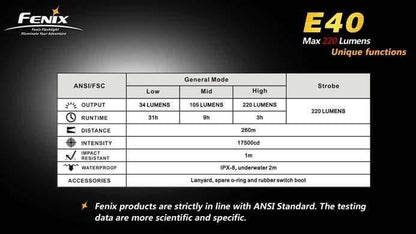 Fenix E40 - CREE XP-E R4 - 220 Lumens Site Officiel FENIX® - Votre boutique en ligne Fenix®