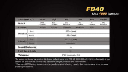 Fenix FD40 - Faisceau réglable - 1000 Lumens Site Officiel FENIX® - Votre boutique en ligne Fenix®