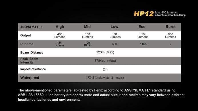 Fenix HP12 - 900 Lumens - IPX8 waterproof Site Officiel FENIX® - Votre boutique en ligne Fenix®
