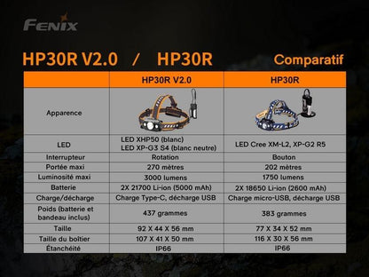 Fenix HP30R V2.0 - Frontale double faisceau - 3000 lumens Pack complet Revendeur Officiel Lampes FENIX depuis 2008 | Votre Boutique en ligne FENIX®
