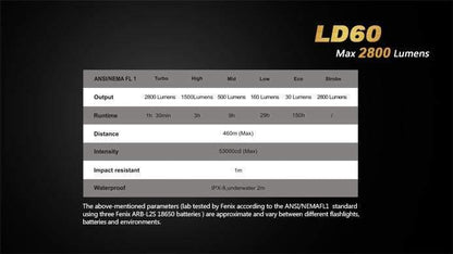 Fenix LD60 - 2800 Lumens Site Officiel FENIX® - Votre boutique en ligne Fenix®