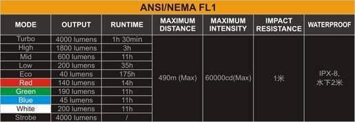 Fenix LD75C - 4 Couleurs - 4200 Lumens Site Officiel FENIX® - Votre boutique en ligne Fenix®