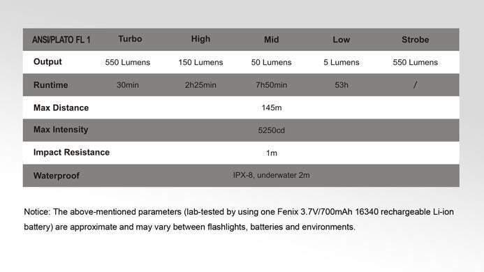 Fenix RC09 TI - édition limitée - 550 Lumens Site Officiel FENIX® - Votre boutique en ligne Fenix®