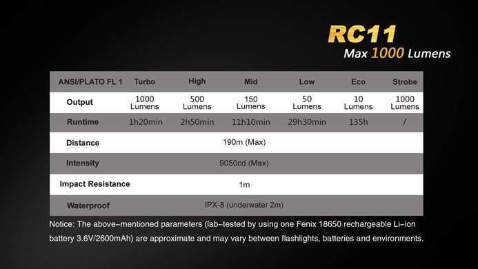 Fenix RC11 - 1000 Lumens Rechargeable Site Officiel FENIX® - Votre boutique en ligne Fenix®