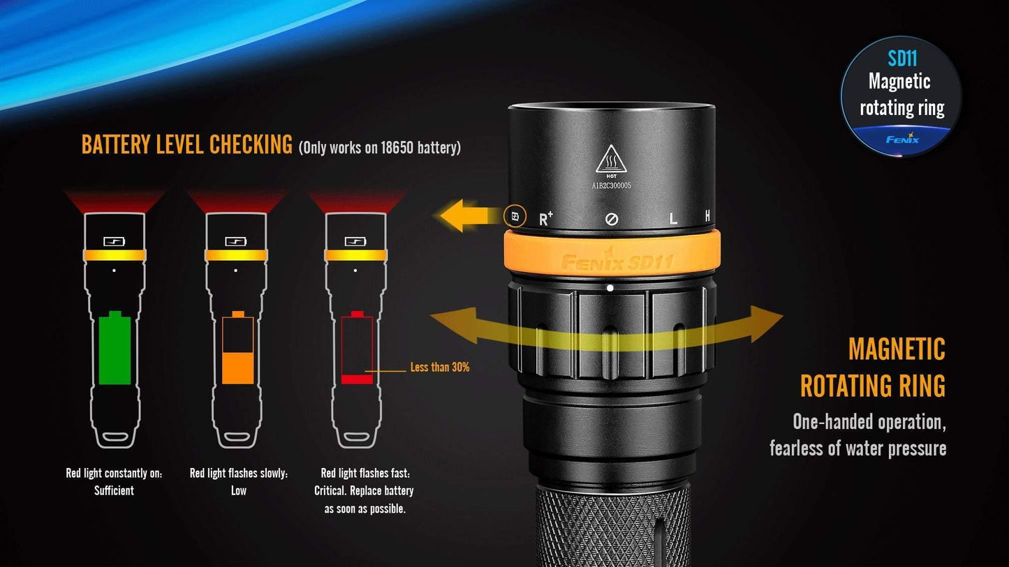 Fenix SD11 - Lampe de plongée - 1000 Lumens avec support caméra, appareil photo, trépied Site Officiel FENIX® - Votre boutique en ligne Fenix®