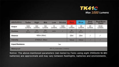 Fenix TK41C - 1000 Lumens - tricolore (bleu, blanc, rouge) Site Officiel FENIX® - Votre boutique en ligne Fenix®