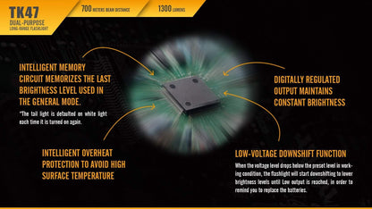 Fenix TK47 - 700 mètres de portée avec seulement 1300 lumnes Site Officiel FENIX® - Votre boutique en ligne Fenix®